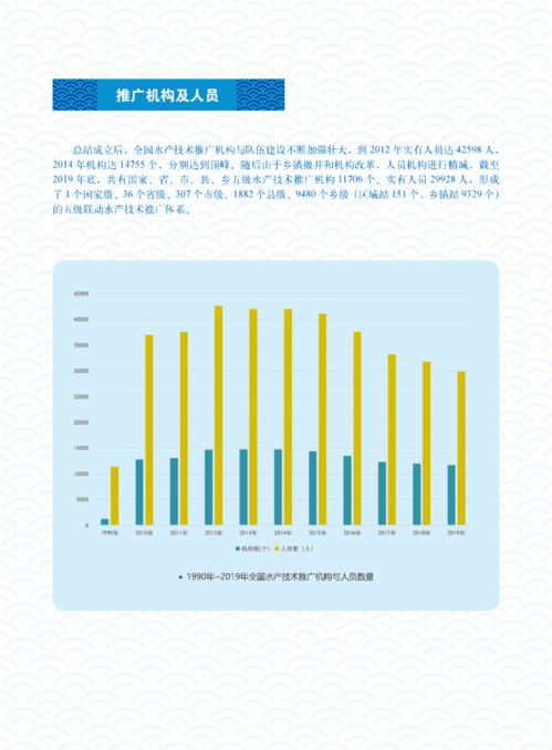 體系筑基三十載，科技興漁譜新篇——水產技術推廣三十年回顧·體系建設與技術推廣